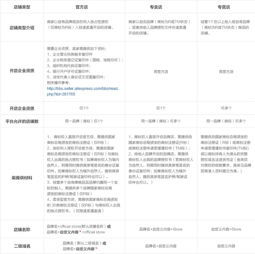 Aliexpress速卖通