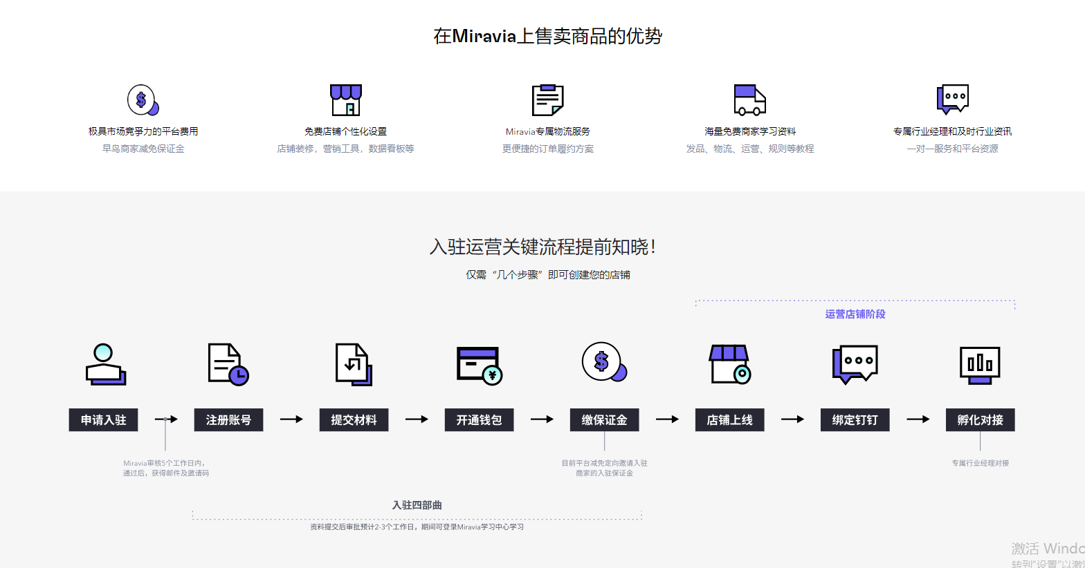 Miravia