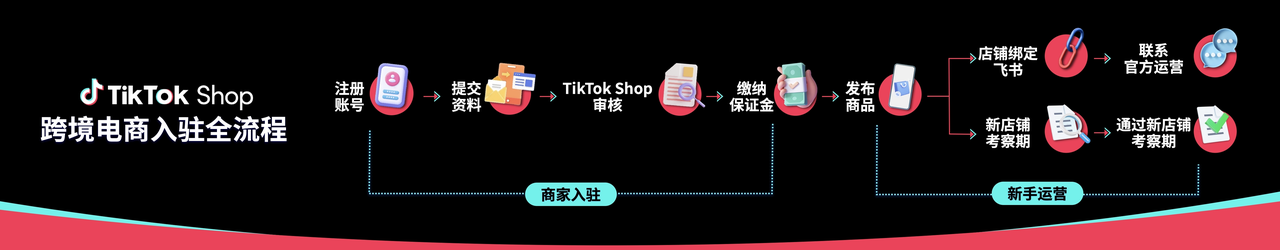 TikTok Shop跨境店东南亚入驻