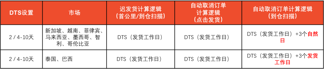 中国该产品在泰摊大事,禁止销售还要被罚;仅剩18天!Lazada电子发票验证即将上线;Shopee公布春节放假安排