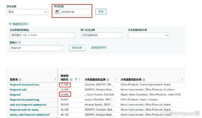 美国天灾殃及亚马逊卖家,这个品类却爆了!