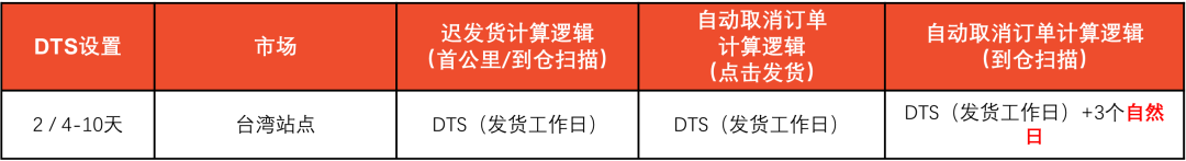 中国该产品在泰摊大事,禁止销售还要被罚;仅剩18天!Lazada电子发票验证即将上线;Shopee公布春节放假安排