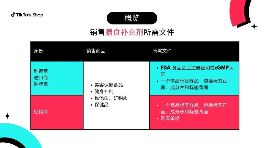 电商成重灾区!新年首周越南在线欺诈案达6685起;Lazada下月将启动验证电子发票程序丨跨境日报