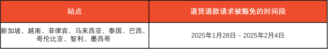 中国该产品在泰摊大事,禁止销售还要被罚;仅剩18天!Lazada电子发票验证即将上线;Shopee公布春节放假安排