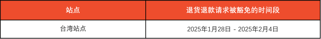 中国该产品在泰摊大事,禁止销售还要被罚;仅剩18天!Lazada电子发票验证即将上线;Shopee公布春节放假安排