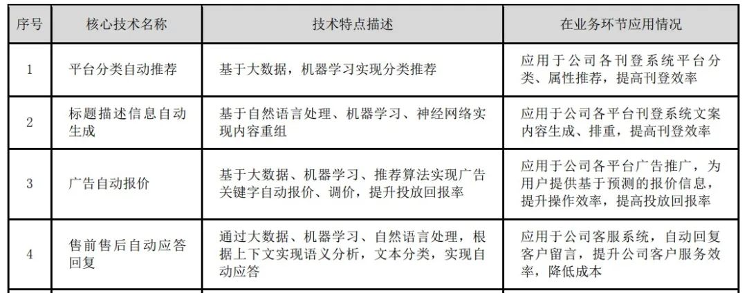 DeepSeek席卷跨境圈,多家大卖为何“冷处理”?