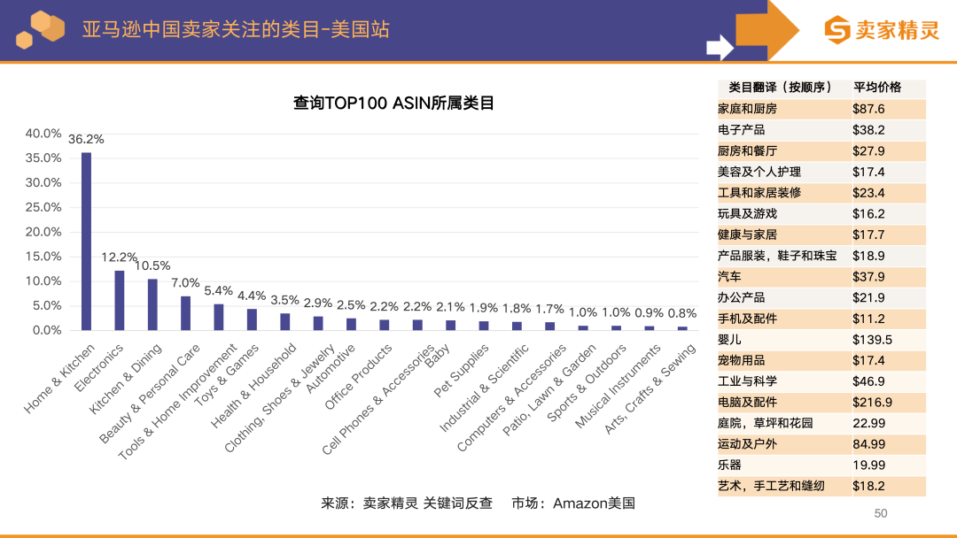 独家解读 | 亚马逊2024年度数据报告:中国卖家占比超50%,这些品类备受关注!