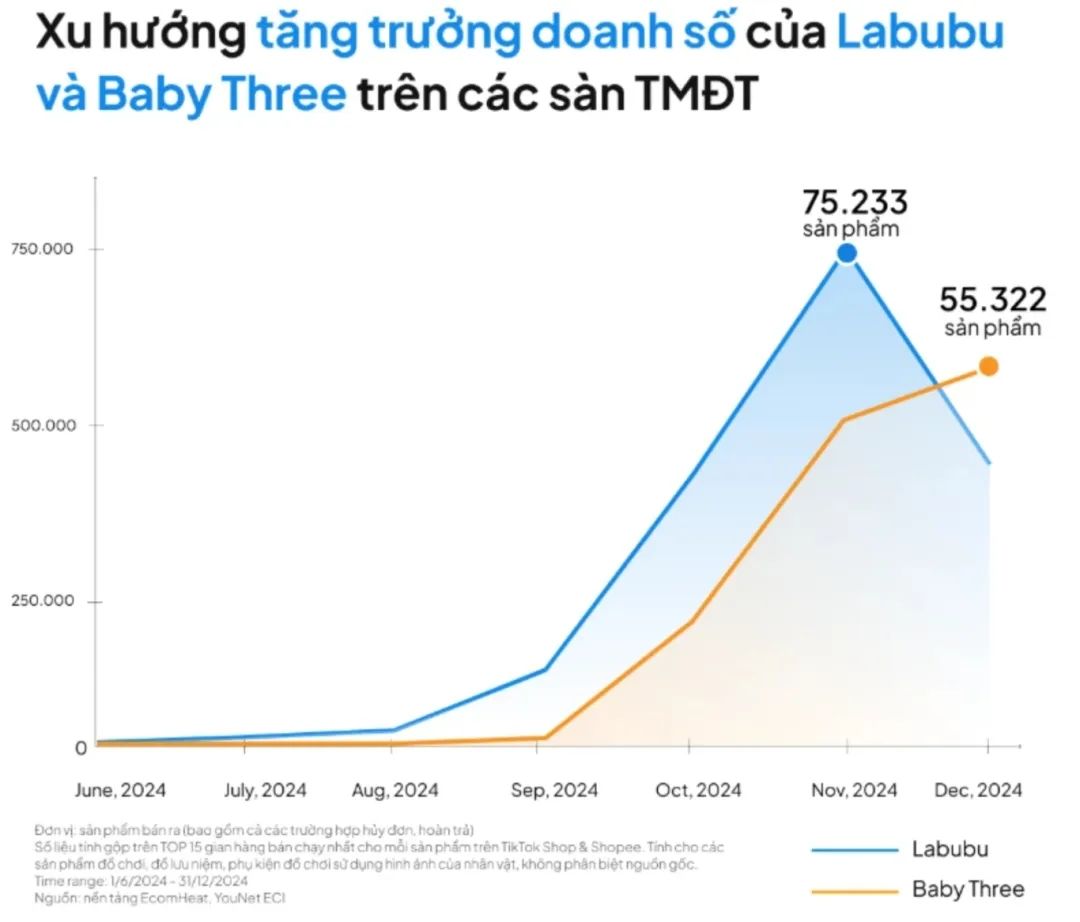 和泡泡玛特“抢蛋糕”?“萌娃”盲盒炒出6倍溢价,在东南亚拿下百亿营收!