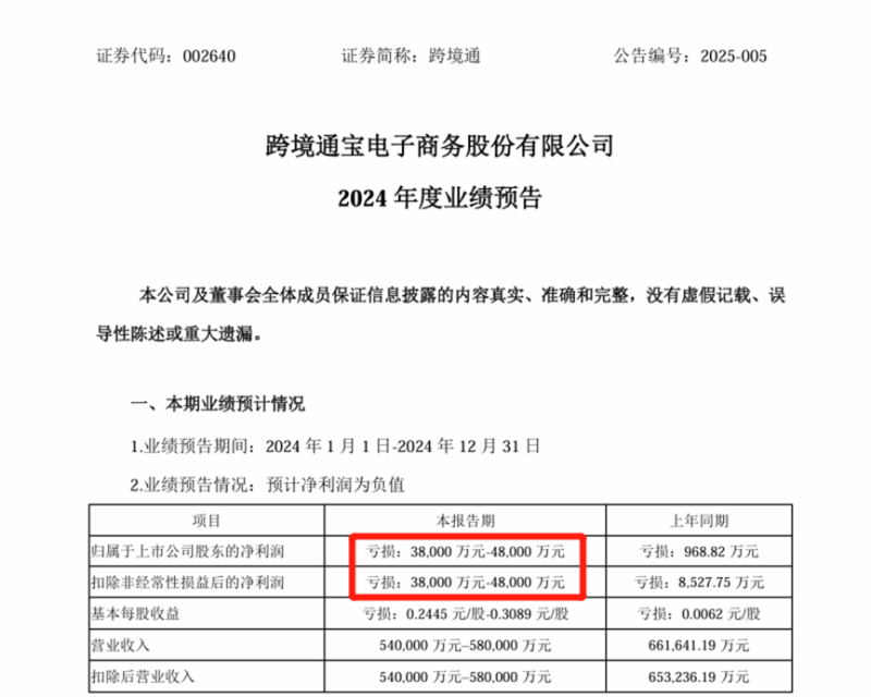 跨境圈一周头条|亚马逊低价商城亏本卖货,还是干不过Temu?
