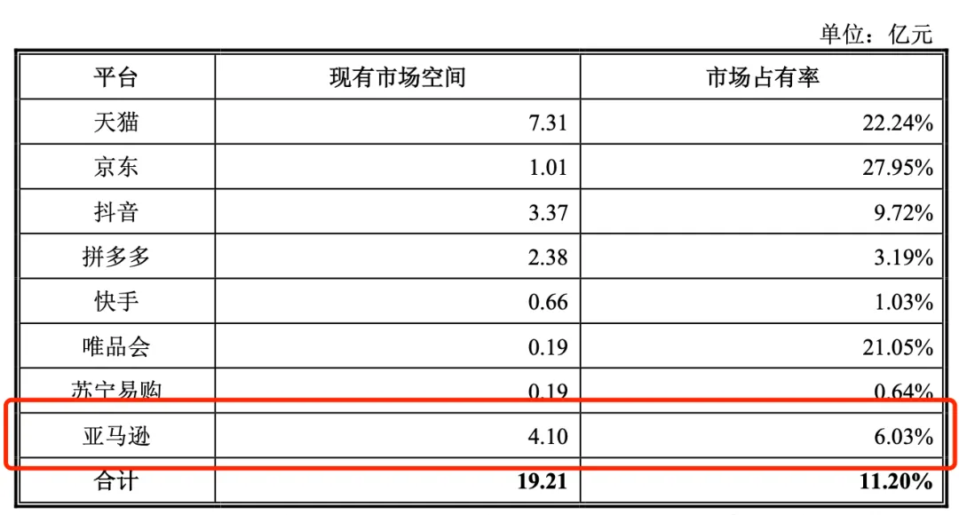 厉害!又一跨境大卖即将上市!产品毛利率高出同行一倍!