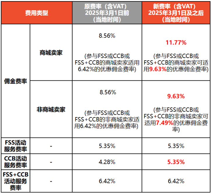 卖家速看|TikTok 直播卖家交易量可增长 30 倍;东盟之光概念车亮相印尼