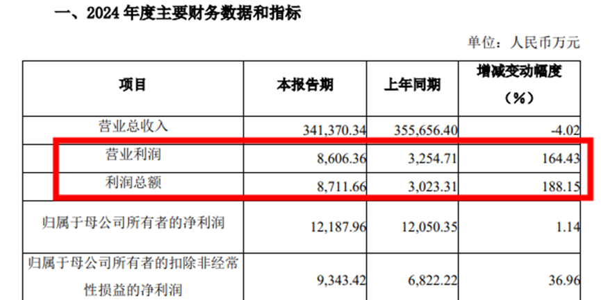 3C数码大卖上演神奇反转!一年入账1个亿