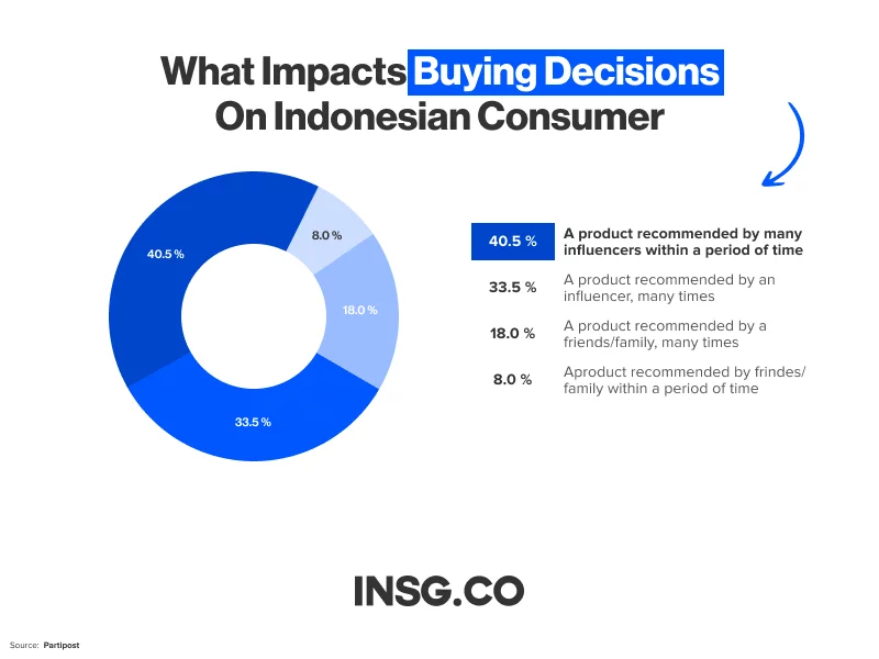 内容电商重构消费！这份印尼顶流网红名单必须收藏！