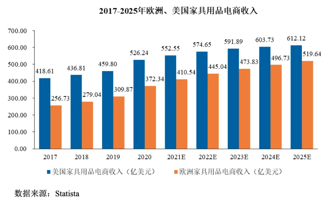 厉害!又一跨境大卖即将上市!产品毛利率高出同行一倍!