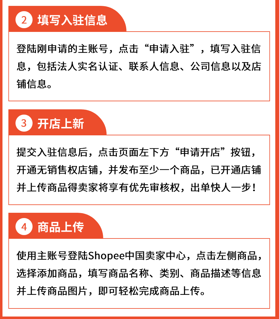 全网最全!2025年TikTok Shop、Shopee、Lazada入驻优惠政策+开店流程!