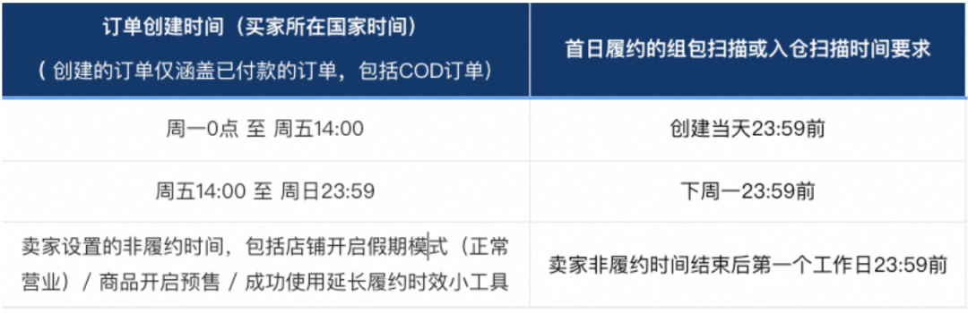 越南建议调整电商税收规则。Lazada推出全新履约评估体系。马来西亚医疗器械管理局严厉打击销售不达标医疗设备行为。