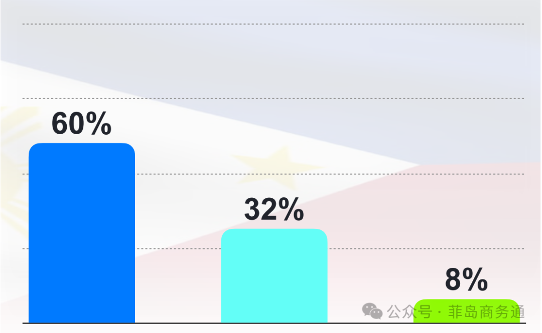 菲律宾化妆品市场:现状分析与准入规则