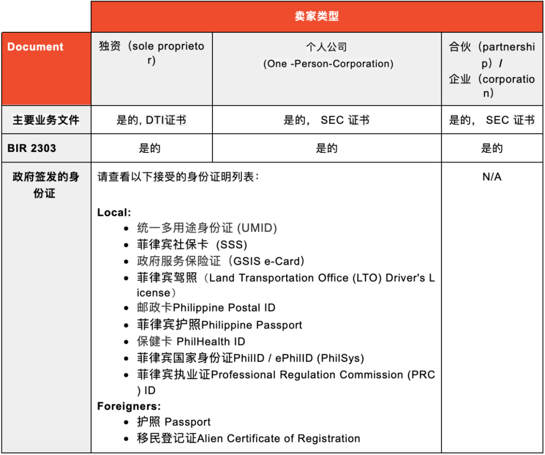 卖家速看|TikTok 直播卖家交易量可增长 30 倍;东盟之光概念车亮相印尼