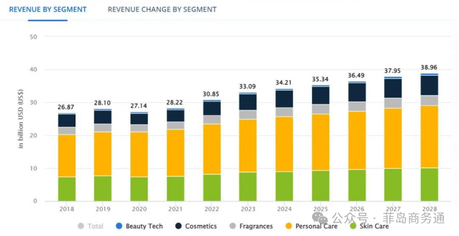 菲律宾化妆品市场:现状分析与准入规则