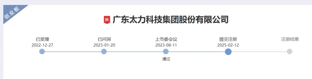 厉害!又一跨境大卖即将上市!产品毛利率高出同行一倍!