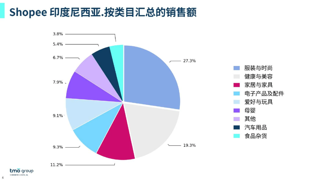 Temu在东南亚或有“大动作”？Shopee表示将全力反击！
