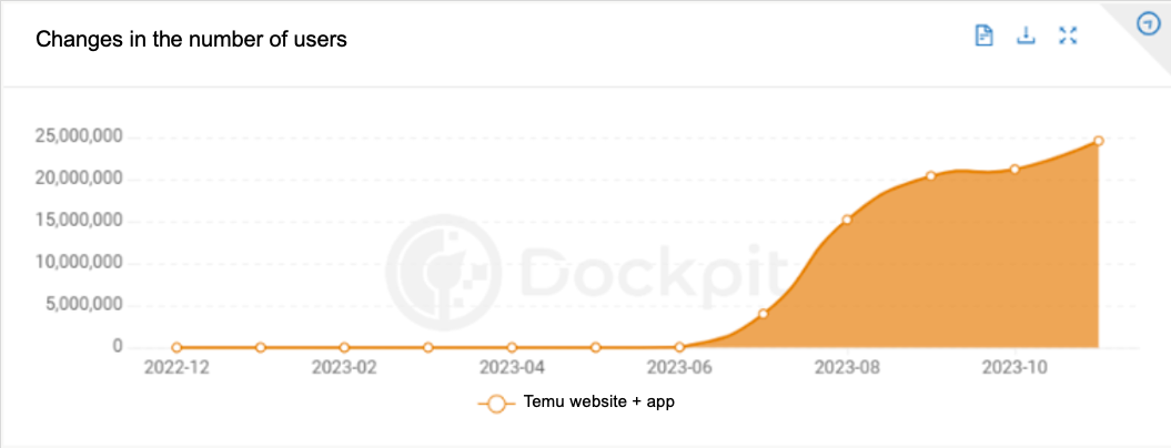 SHEIN半托管杀入日本！三年干翻优衣库，百亿流量抗衡Temu