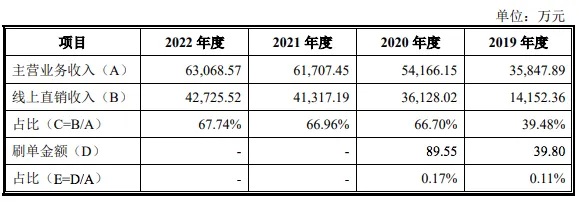 厉害!又一跨境大卖即将上市!产品毛利率高出同行一倍!