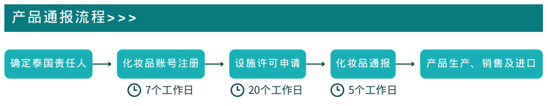 化妆品出海合规指南—东盟之泰国篇