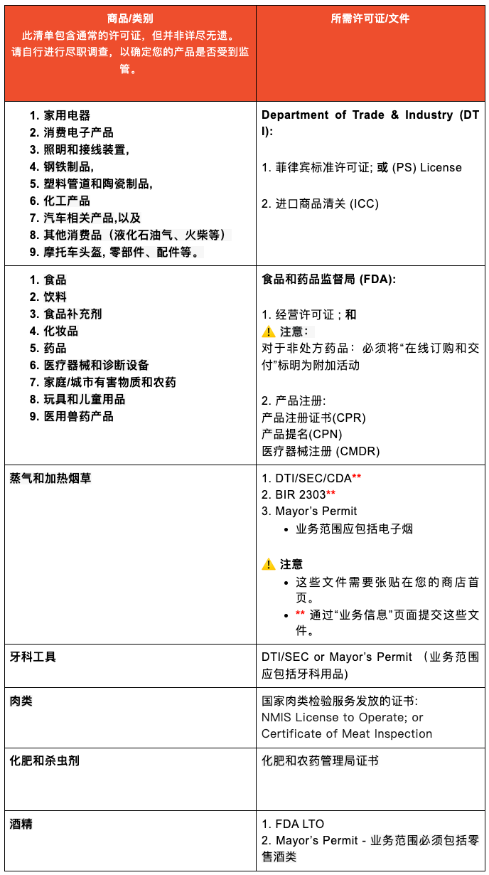 卖家速看|TikTok 直播卖家交易量可增长 30 倍;东盟之光概念车亮相印尼