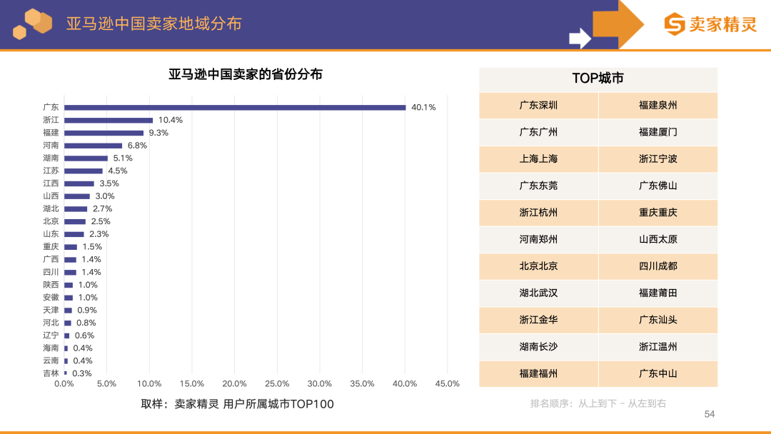 独家解读 | 亚马逊2024年度数据报告:中国卖家占比超50%,这些品类备受关注!