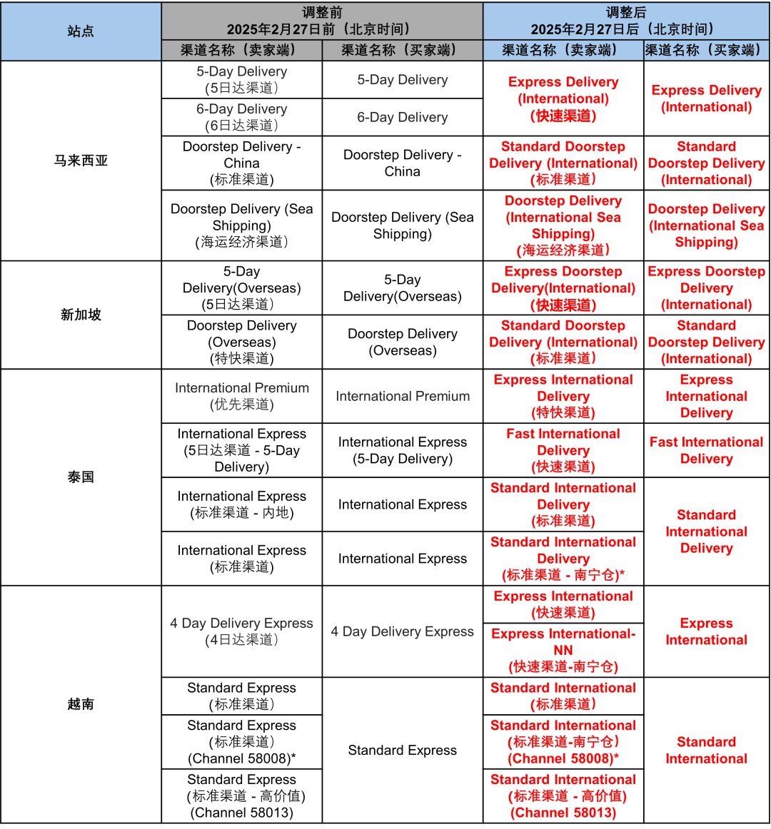 近20款产品违规!Shopee等平台被抽检;2.7亿走私烟被没收后竟在网上倒卖;《哪吒2》敲定新马两国上映时间