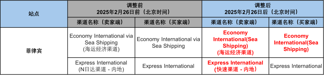 近20款产品违规!Shopee等平台被抽检;2.7亿走私烟被没收后竟在网上倒卖;《哪吒2》敲定新马两国上映时间