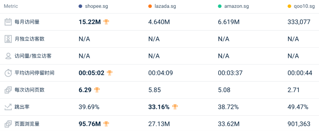 同比、环比双降值得关注！1月东南亚Lazada、Shopee等各大电商平台数据一览～