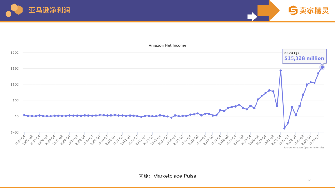 独家解读 | 亚马逊2024年度数据报告:中国卖家占比超50%,这些品类备受关注!