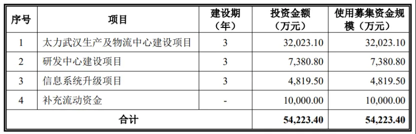 厉害!又一跨境大卖即将上市!产品毛利率高出同行一倍!