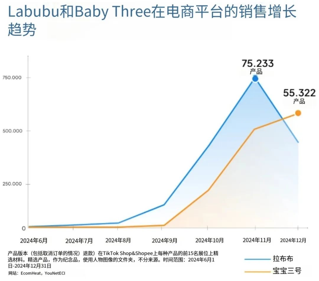 和泡泡玛特“抢蛋糕”?“萌娃”盲盒炒出6倍溢价,在东南亚拿下百亿营收!