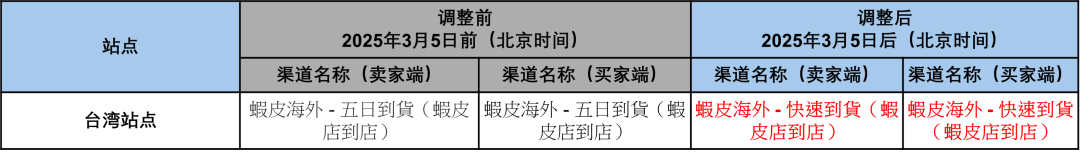 近20款产品违规!Shopee等平台被抽检;2.7亿走私烟被没收后竟在网上倒卖;《哪吒2》敲定新马两国上映时间