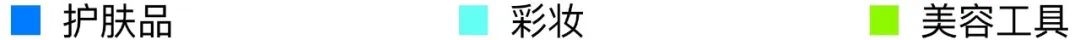 菲律宾化妆品市场:现状分析与准入规则