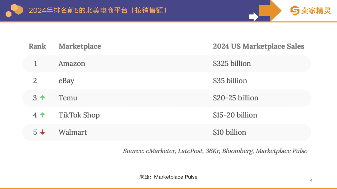 独家解读 | 亚马逊2024年度数据报告：中国卖家占比超50%，这些品类备受关注！
