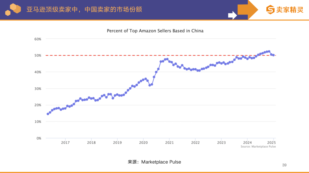 独家解读 | 亚马逊2024年度数据报告:中国卖家占比超50%,这些品类备受关注!