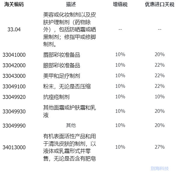 美妆出海|化妆品登陆越南注册攻略
