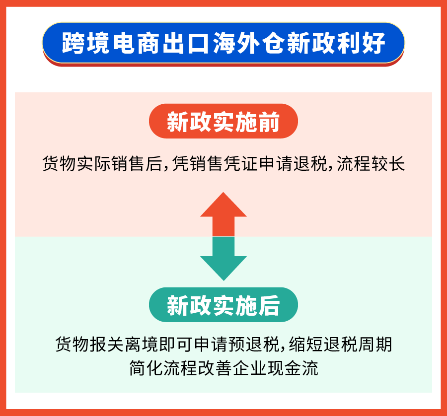 本地化履约重磅利好| 官方仓新卖家免佣! 免仓储费! 多重激励抢赢2025