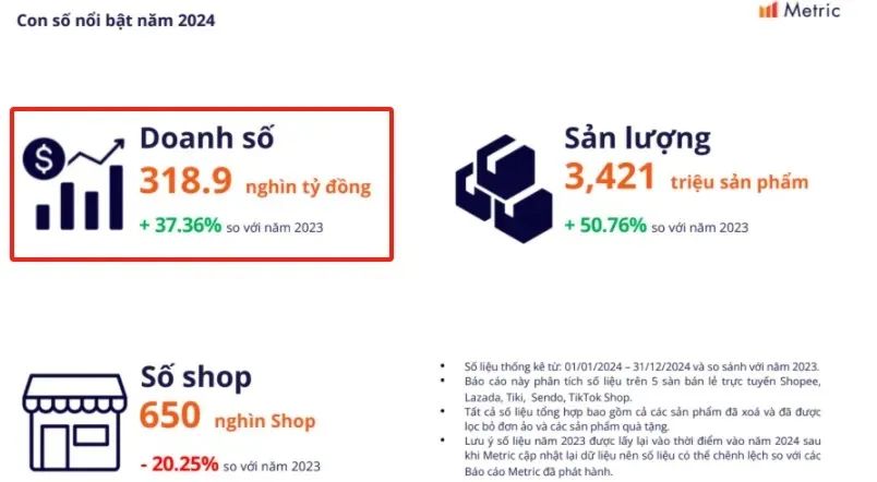 印尼查扣83亿中国货物,20%卖家退出越南,近3000卖家被新加坡警告,东南亚市场开年暴击!