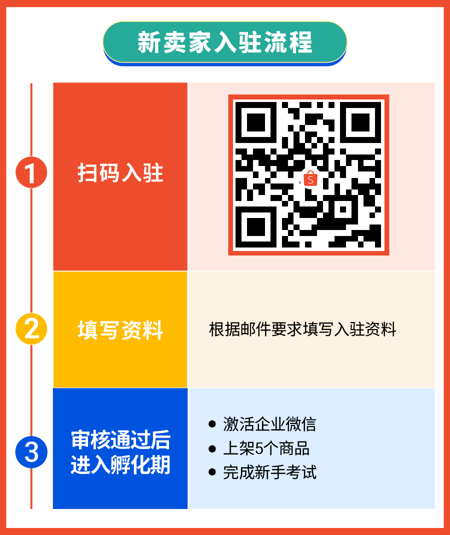 本地化履约重磅利好| 官方仓新卖家免佣! 免仓储费! 多重激励抢赢2025