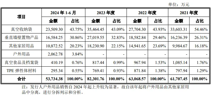 厉害!又一跨境大卖即将上市!产品毛利率高出同行一倍!
