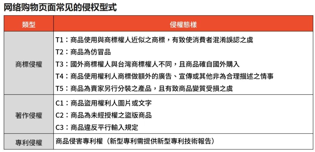 查到就冻结!Shopee严打版权侵犯,东南亚各国也上强度?
