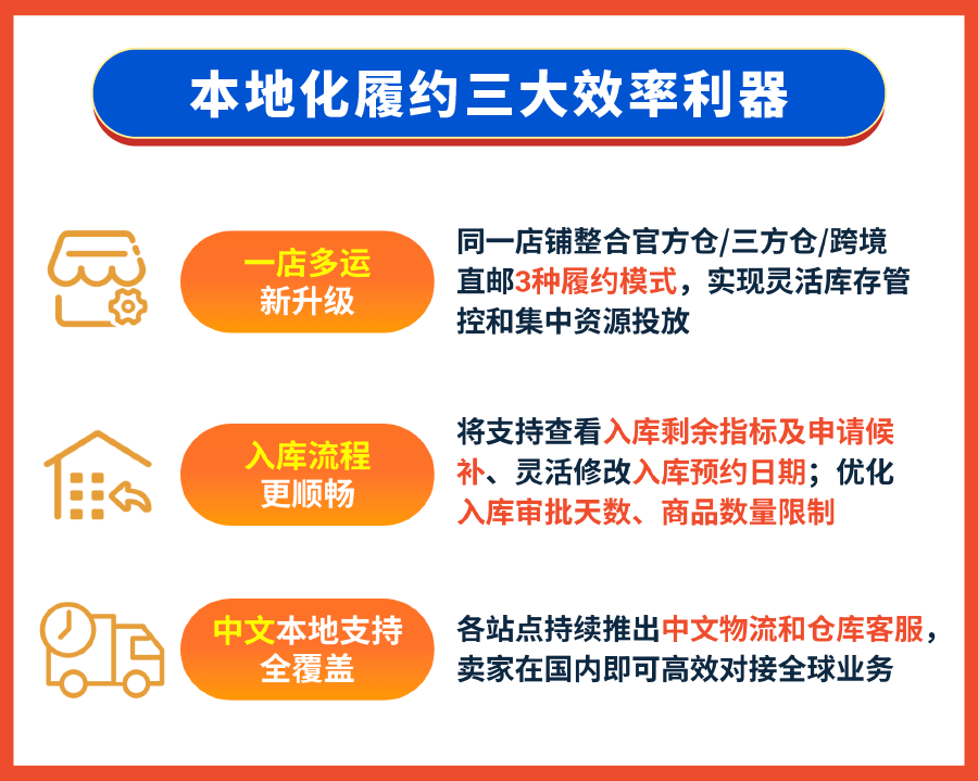本地化履约重磅利好| 官方仓新卖家免佣! 免仓储费! 多重激励抢赢2025