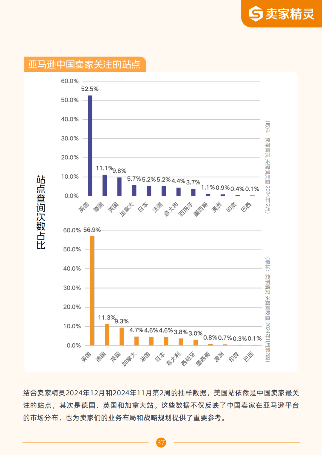 独家解读 | 亚马逊2024年度数据报告:中国卖家占比超50%,这些品类备受关注!
