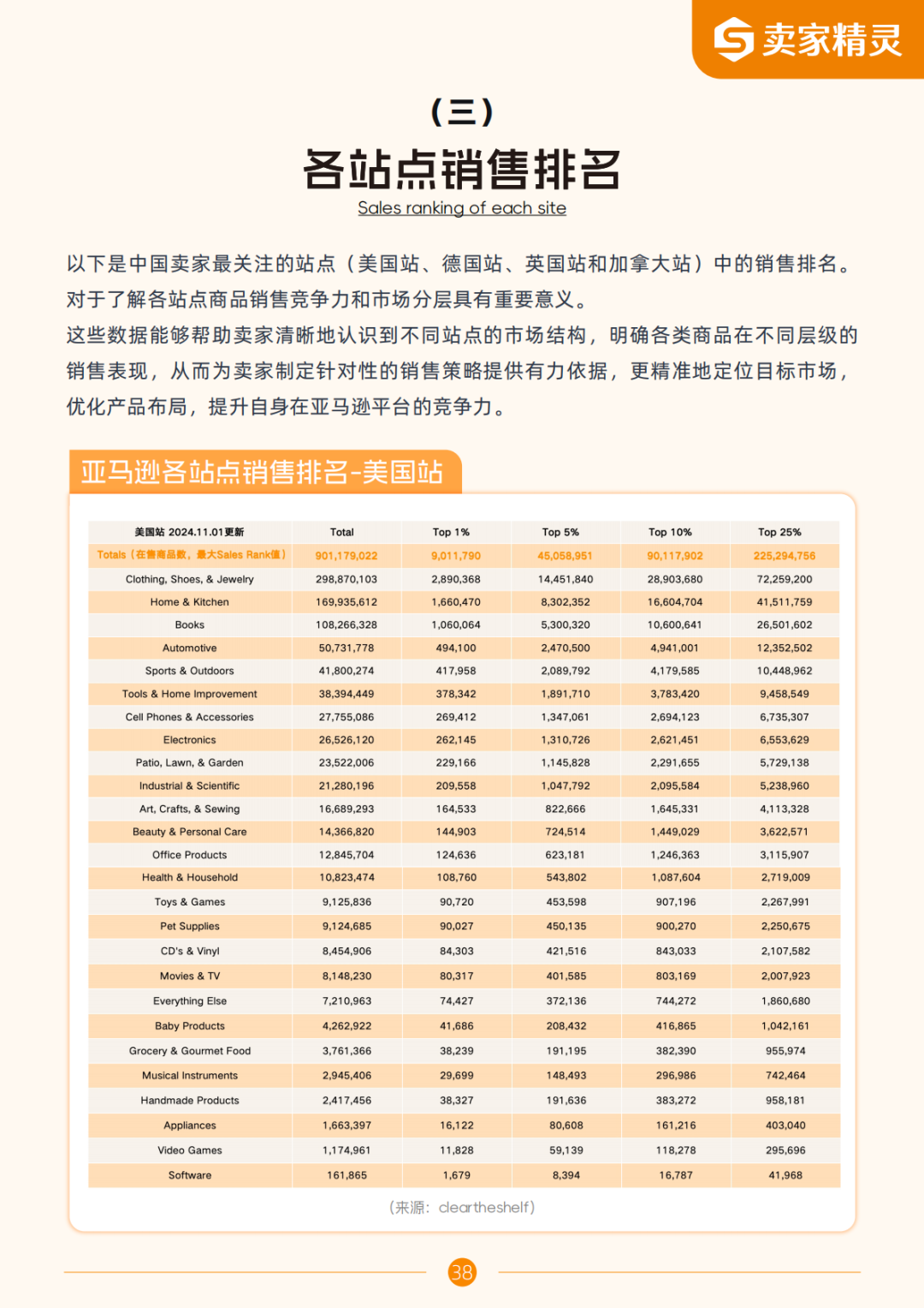 独家解读 | 亚马逊2024年度数据报告:中国卖家占比超50%,这些品类备受关注!