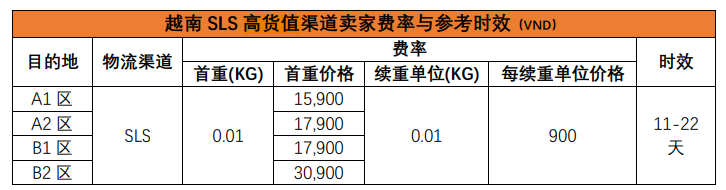 Shopee越南新增高货值商品物流渠道。马来西亚重拳打击电子垃圾非法处理。Shopee越南要求三方仓店铺需提供完整清关文件。